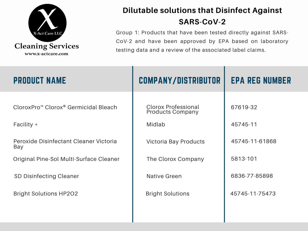 Dilutable solutions that kill COVID-19